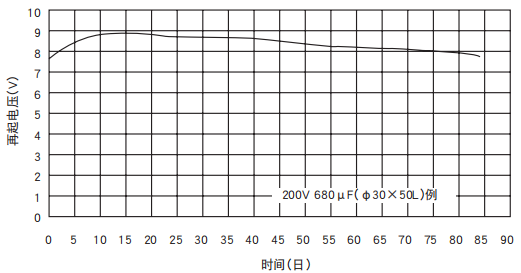 [NCC電容]鋁電解電容器的再起電壓工作原理是什么？