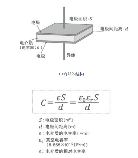 「黑金剛電容」電容器的結(jié)構(gòu)、原理及作用