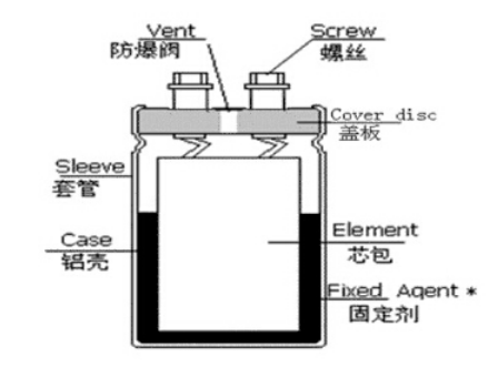 「黑金剛電容」電容器的結(jié)構(gòu)、原理及作用